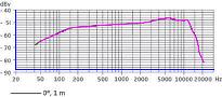 e914curve.JPG (5776 bytes)